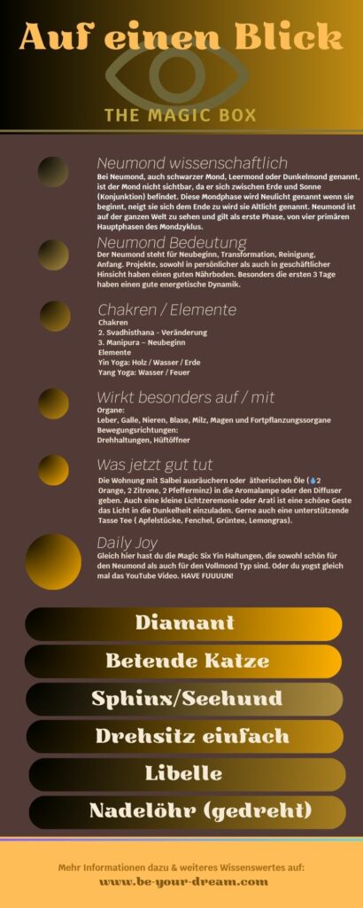 Infografik Neumond Yoga