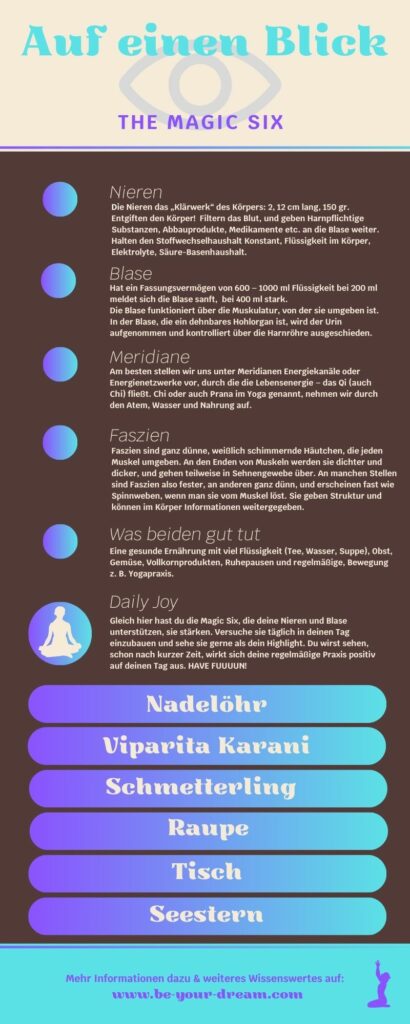 Yin-yoga Sequenz Nieren und Blase